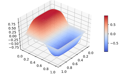 Spurious solution of Allen-Cahn Equation