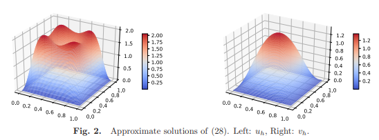 Solution of Lotka-Volterra Equation